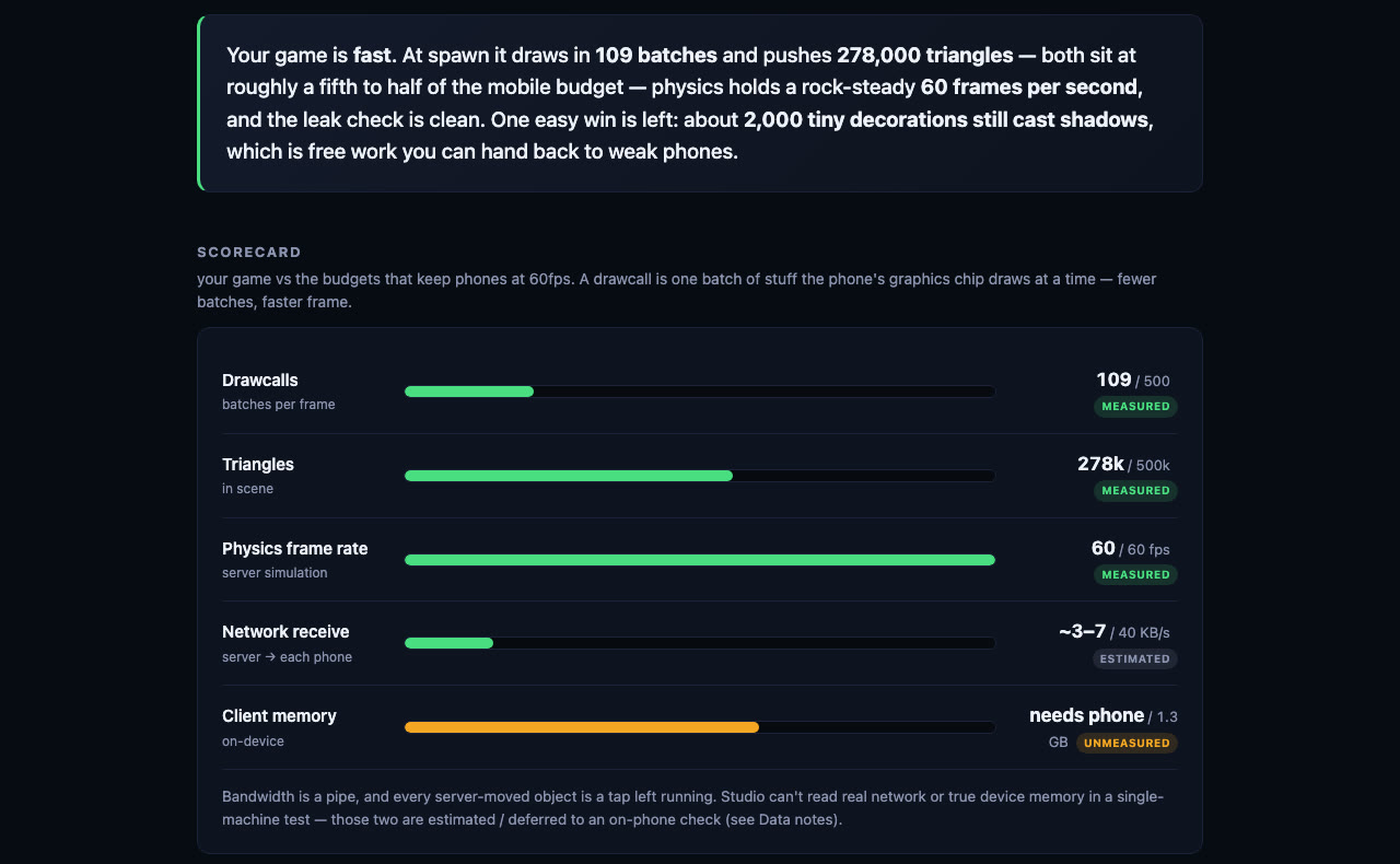 A PlayUGC performance report: measured drawcalls, triangles, physics frame rate, network and memory graded against mobile 60fps budgets, with the wins worth protecting listed below.